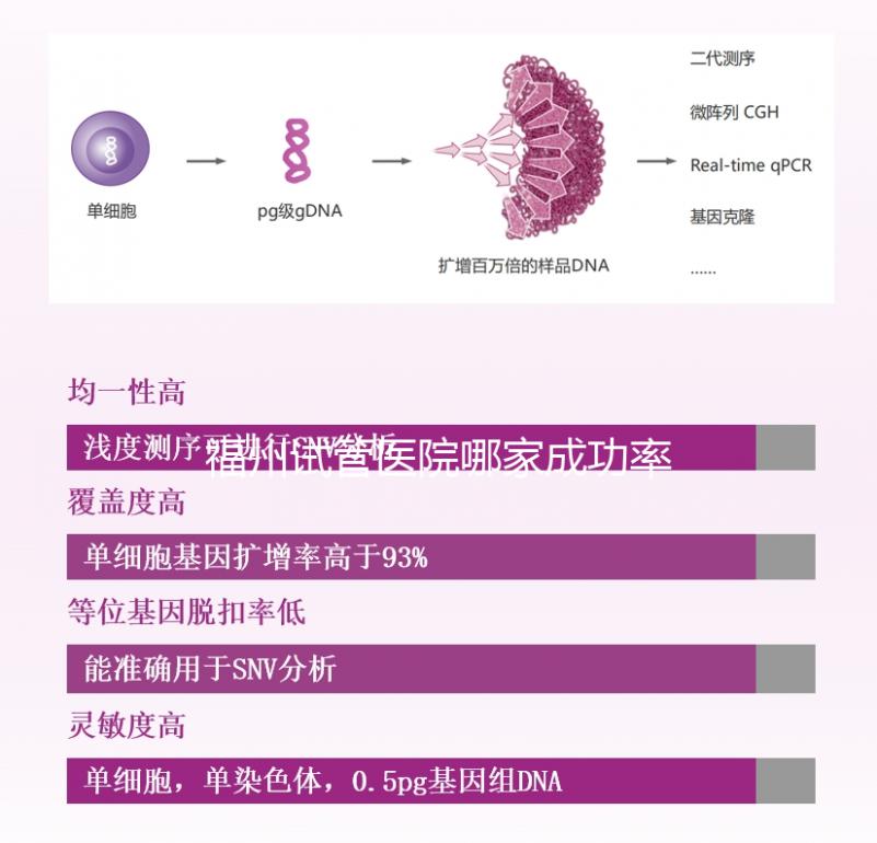 福州試管醫院哪家成功率最高看過來，內含2024排名表