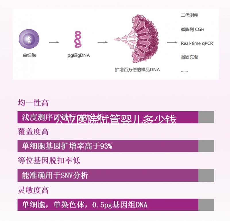 公立醫(yī)院試管嬰兒多少錢一次?一代二代三代費用明細