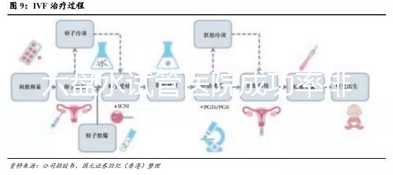 六盤(pán)水試管醫(yī)院成功率排名,附2024年助孕費(fèi)用明細(xì)及報(bào)銷政策