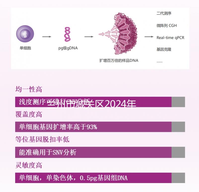 蘭州市城關區2024年孕前檢查免費政策來襲，醫院不預約也可以做