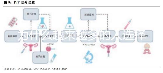 為什么越來(lái)越多的人選擇做試管嬰兒?