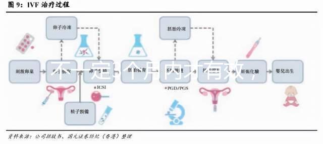 不一定3個月內才有效，通過“好孕棉”喜獲好孕的經歷分享