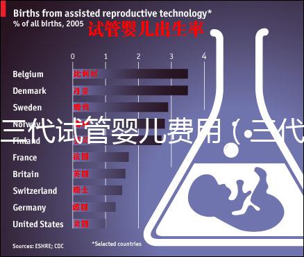 三代試管嬰兒費用(三代試管嬰兒費用大概多少)