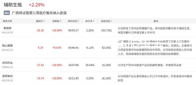 懷孕第五周吃什么胎寶寶聰明，這些補腦食物不容錯過