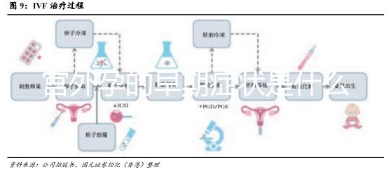 宮外孕的早期癥狀是什么？