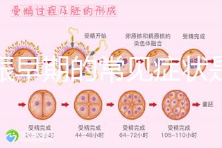 妊娠早期的常見癥狀是什么?