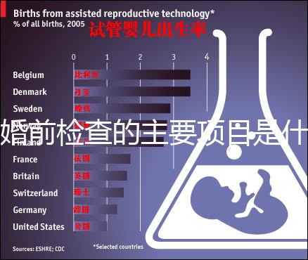 婚前檢查的主要項目是什么？