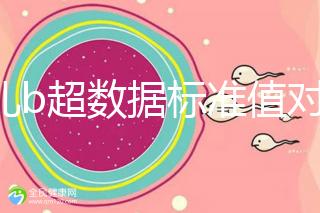 胎兒b超數據標準值對照表,每個孕周都在發生變化