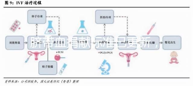 臍帶血捐獻(xiàn)標(biāo)準(zhǔn)已更新，2024年不少于ml有答案