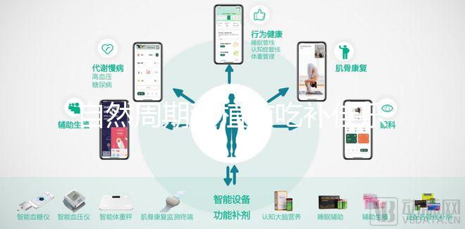 自然周期移植前吃補佳樂好處多！3大作用統統盡收眼底