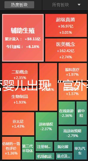 試管嬰兒出現(xiàn)“宮外孕”,三胞胎變?yōu)殡p胞胎