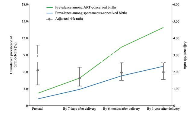 試管嬰兒和人工受孕（試管嬰兒和人工受孕一樣嗎）