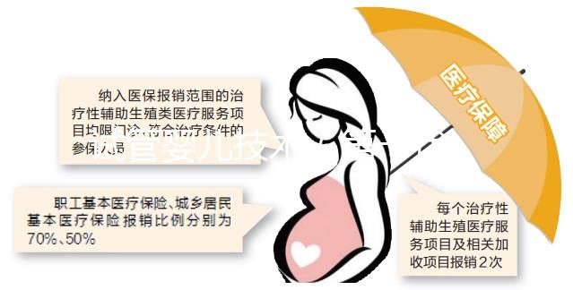 試管嬰兒技術(shù)（第一代、二代、三代、四代）