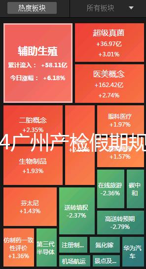 2024廣州產檢假期規(guī)定梳理,官方回應越秀區(qū)每月幾天