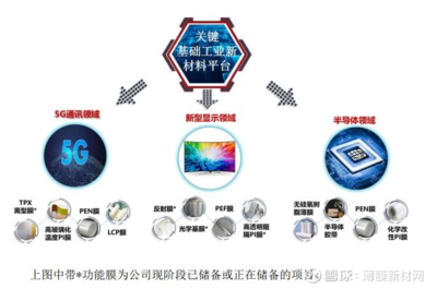 長(zhǎng)陽科技反射膜市占率穩(wěn)升,光學(xué)基膜或成新盈利增長(zhǎng)