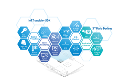 物聯(lián)網(wǎng)軟件及操作系統(tǒng) 構(gòu)建智能互聯(lián)世界的應(yīng)用軟件基石